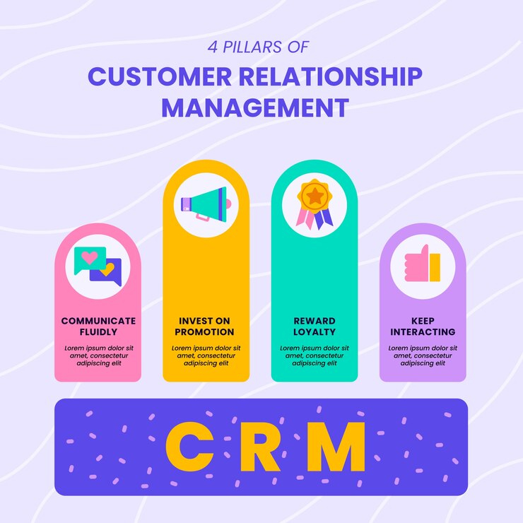 Funcionalidades del crm