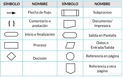 Desglosando los Pilares de la Algoritmia