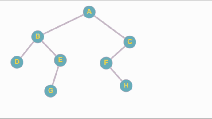 Algoritmo DFS en Python