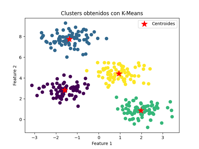 clusters k means
